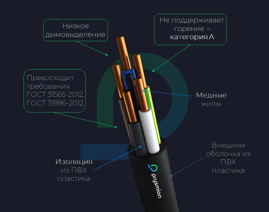 Кабель ВВГ нг(А)-LS 5х25 - 1кВ мк ГОСТ