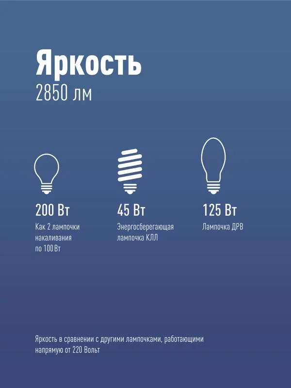 Лампа светодиодная LED 30Вт 220В Е27 D80х135 6500К дневной 2850 лм
